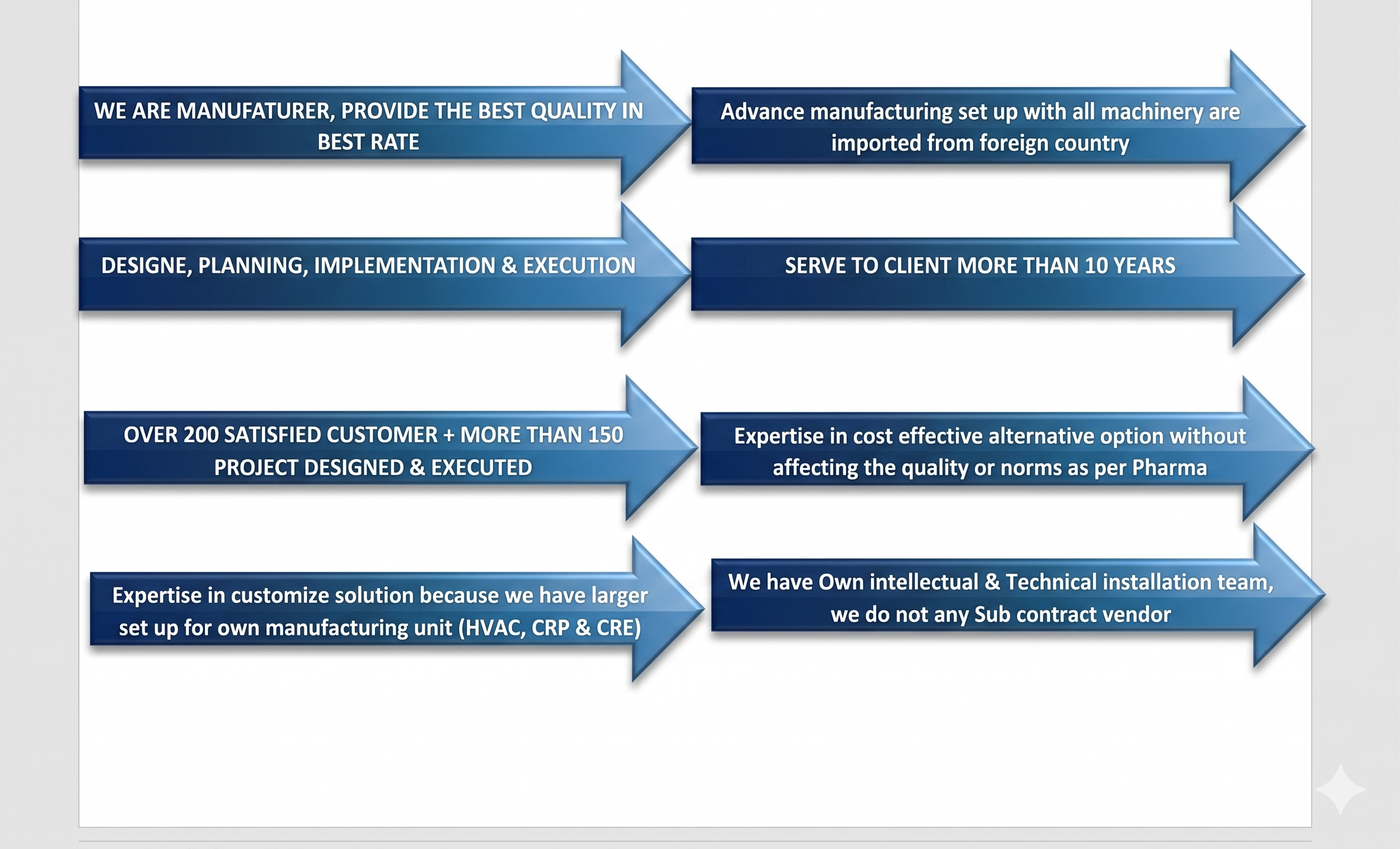 AVIVA Advantages Diagram